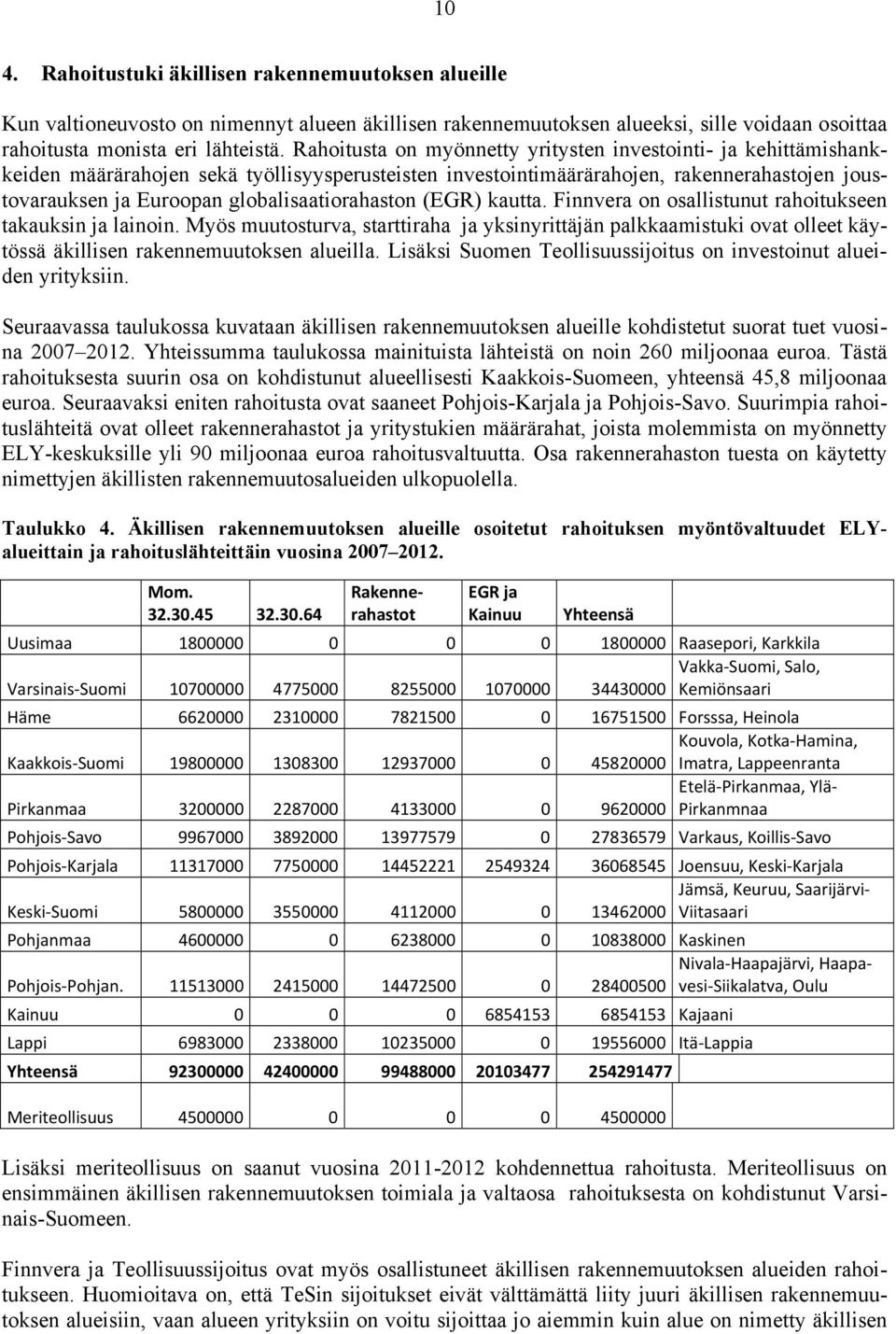 globalisaatiorahaston (EGR) kautta. Finnvera on osallistunut rahoitukseen takauksin ja lainoin.