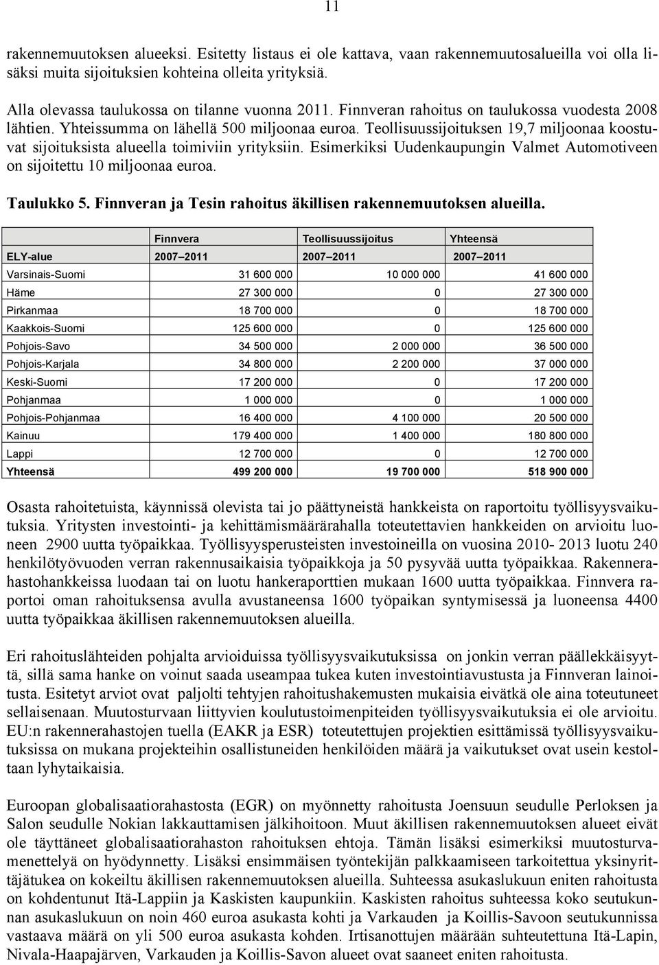 Teollisuussijoituksen 19,7 miljoonaa koostuvat sijoituksista alueella toimiviin yrityksiin. Esimerkiksi Uudenkaupungin Valmet Automotiveen on sijoitettu 10 miljoonaa euroa. Taulukko 5.