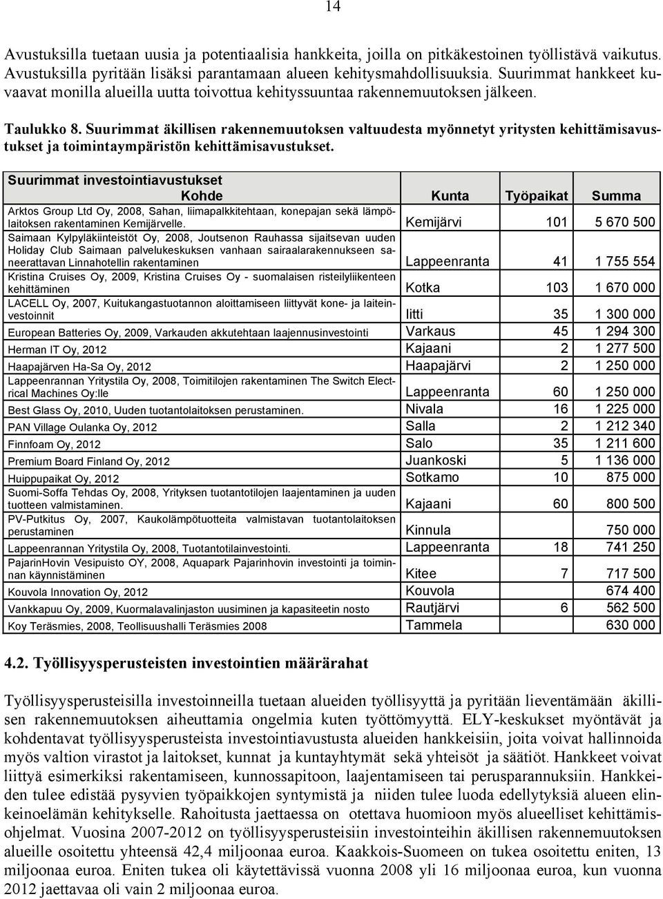 Suurimmat äkillisen rakennemuutoksen valtuudesta myönnetyt yritysten kehittämisavustukset ja toimintaympäristön kehittämisavustukset.