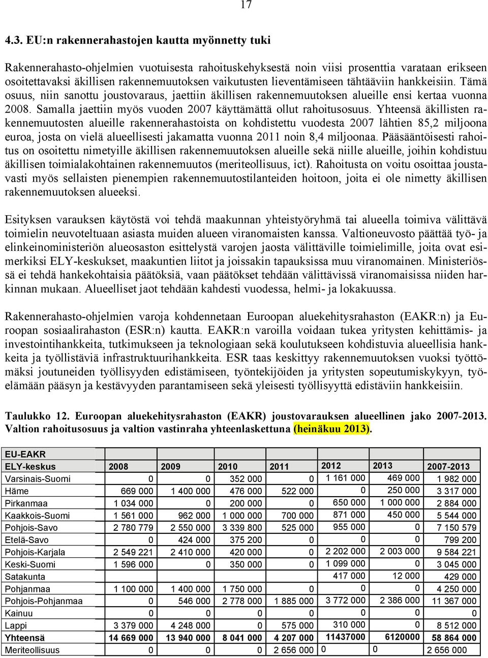 lieventämiseen tähtääviin hankkeisiin. Tämä osuus, niin sanottu joustovaraus, jaettiin äkillisen rakennemuutoksen alueille ensi kertaa vuonna 2008.