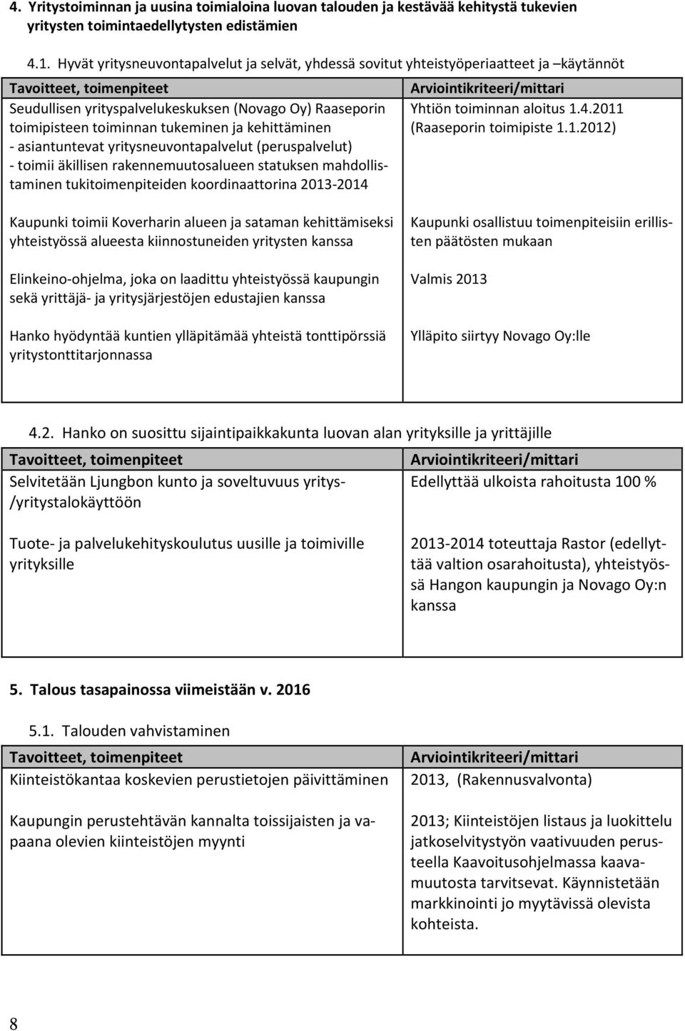 tukeminen ja kehittäminen - asiantuntevat yritysneuvontapalvelut (peruspalvelut) - toimii äkillisen rakennemuutosalueen statuksen mahdollistaminen tukitoimenpiteiden koordinaattorina 2013-2014