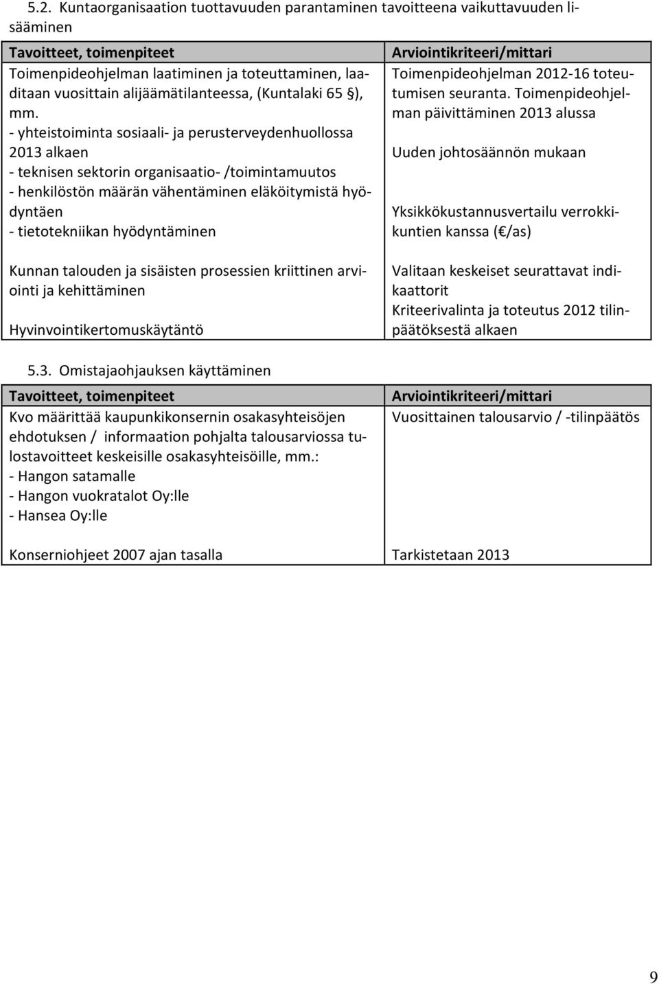 - yhteistoiminta sosiaali- ja perusterveydenhuollossa 2013 alkaen - teknisen sektorin organisaatio- /toimintamuutos - henkilöstön määrän vähentäminen eläköitymistä hyödyntäen - tietotekniikan