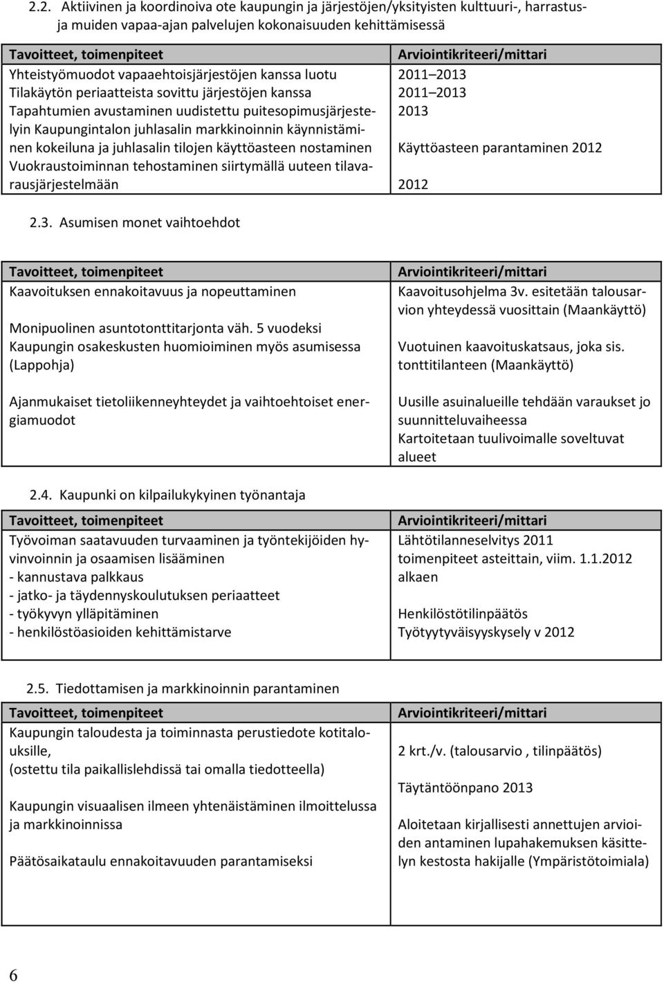 käynnistäminen kokeiluna ja juhlasalin tilojen käyttöasteen nostaminen Vuokraustoiminnan tehostaminen siirtymällä uuteen tilavarausjärjestelmään Arviointikriteeri/mittari 2011 2013 2011 2013 2013