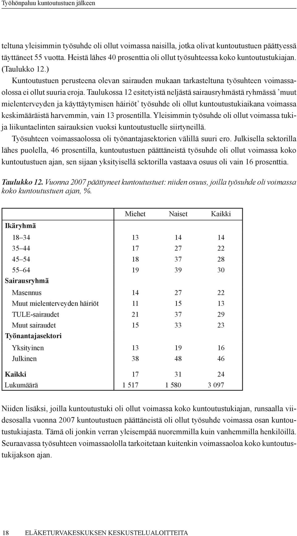 Taulukossa 12 esitetyistä neljästä sairausryhmästä ryhmässä muut mielenterveyden ja käyttäytymisen häiriöt työsuhde oli ollut kuntoutustukiaikana voimassa keskimääräistä harvemmin, vain 13