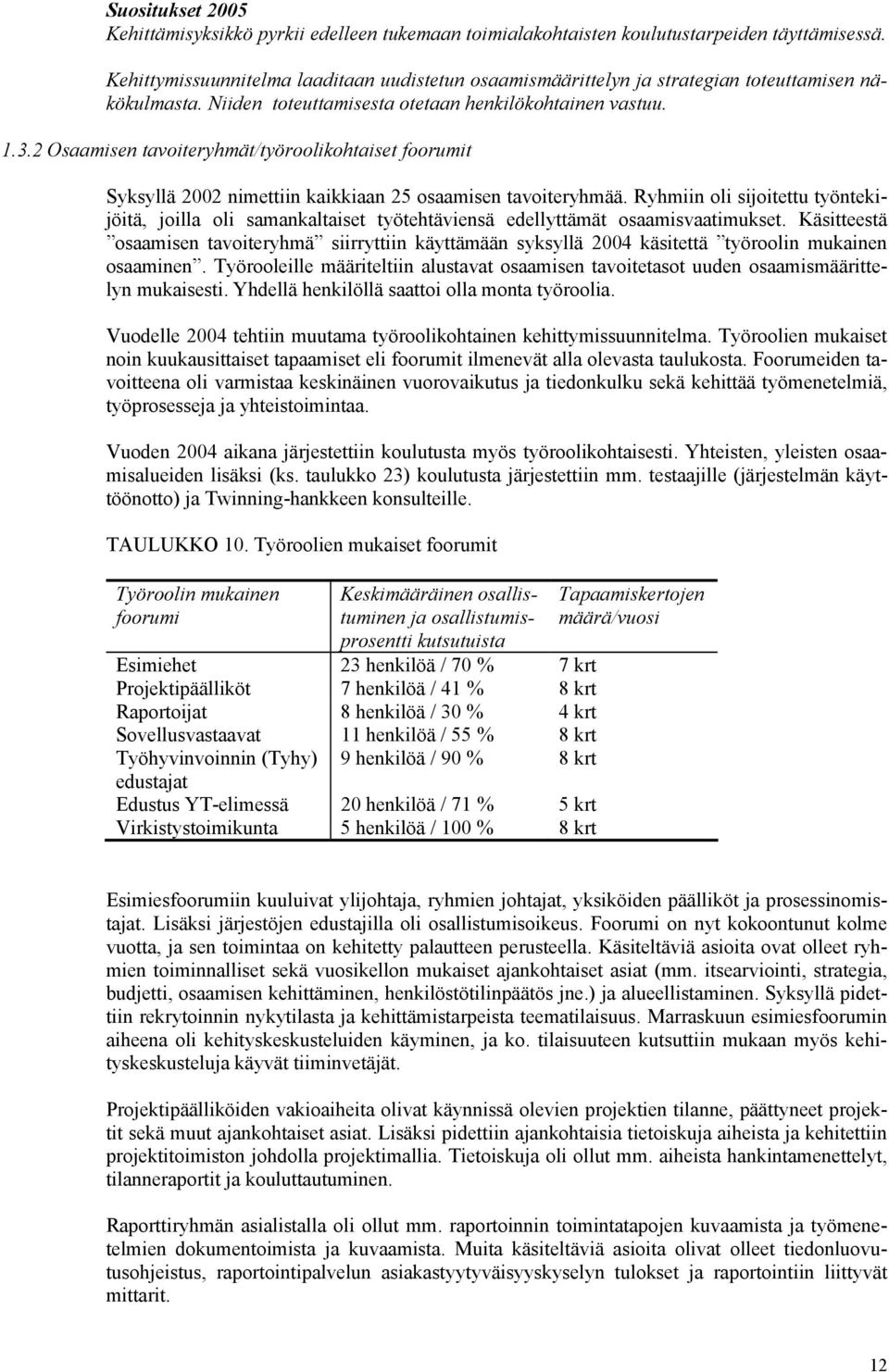 2 Osaamisen tavoiteryhmät/työroolikohtaiset foorumit Syksyllä 2002 nimettiin kaikkiaan 25 osaamisen tavoiteryhmää.