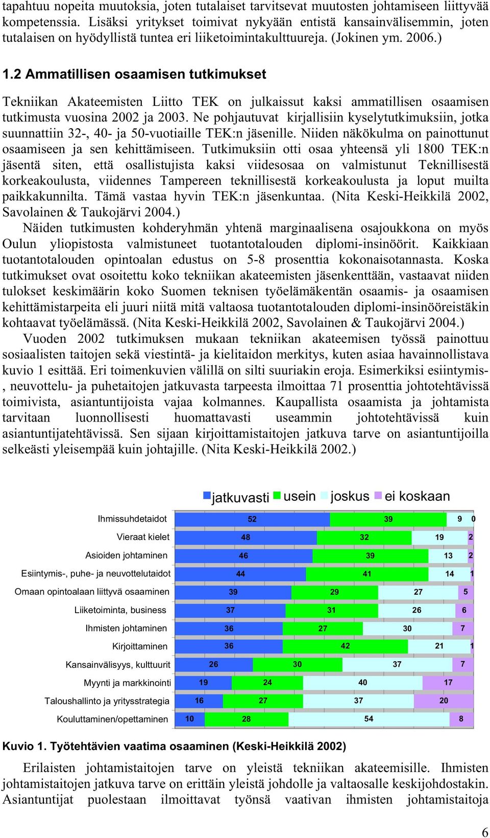 2 Ammatillisen osaamisen tutkimukset Tekniikan Akateemisten Liitto TEK on julkaissut kaksi ammatillisen osaamisen tutkimusta vuosina 2002 ja 2003.