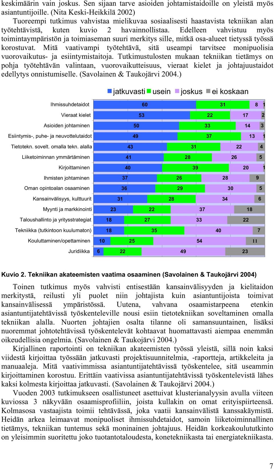 Edelleen vahvistuu myös toimintaympäristön ja toimiaseman suuri merkitys sille, mitkä osa-alueet tietyssä työssä korostuvat.