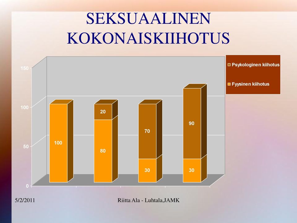 Psykologinen kiihotus