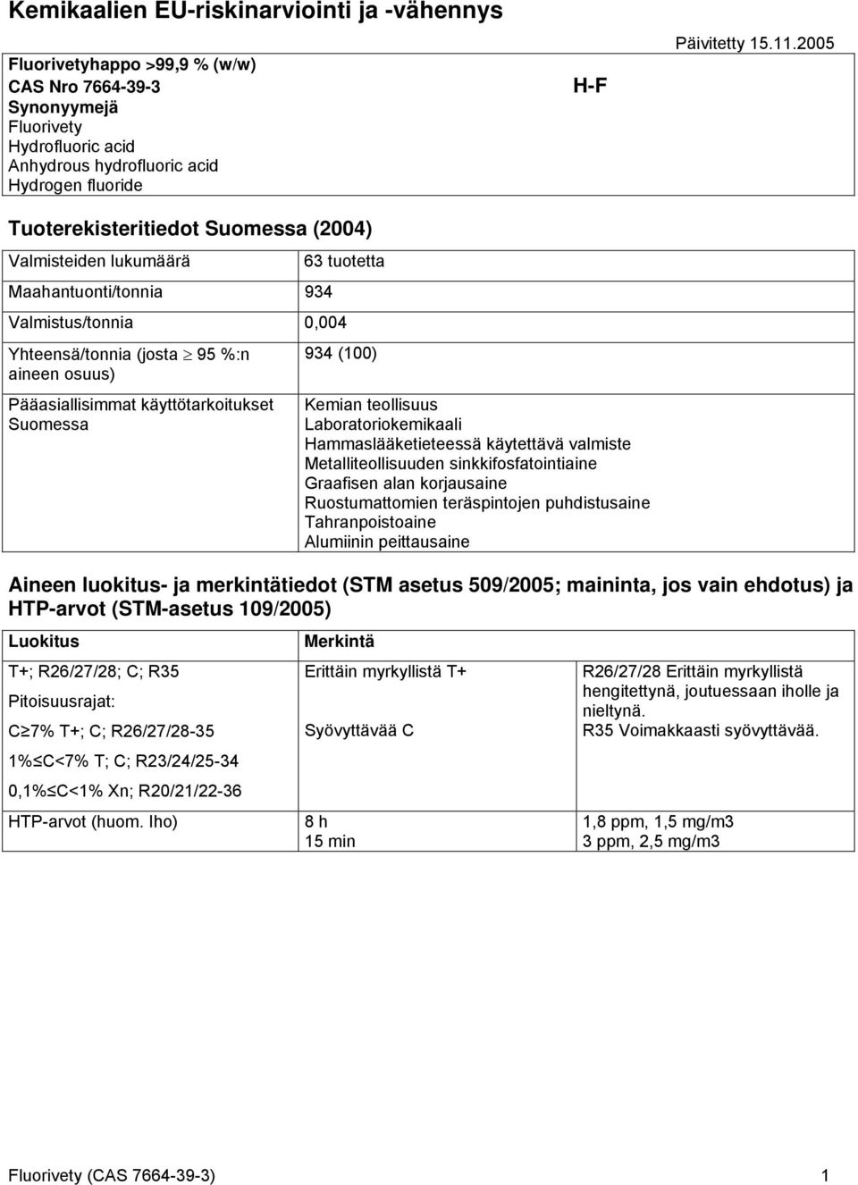 käyttötarkoitukset Suomessa 934 (100) Kemian teollisuus Laboratoriokemikaali Hammaslääketieteessä käytettävä valmiste Metalliteollisuuden sinkkifosfatointiaine Graafisen alan korjausaine