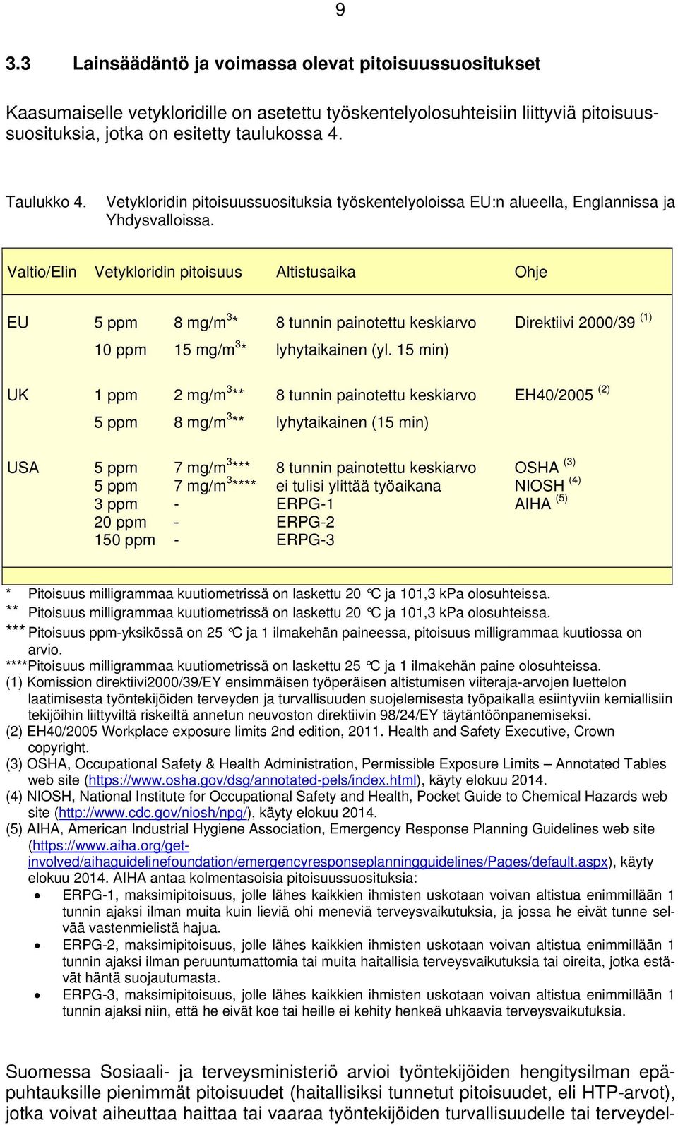 Valtio/Elin Vetykloridin pitoisuus Altistusaika Ohje EU 5 ppm 8 mg/m 3 * 8 tunnin painotettu keskiarvo Direktiivi 2000/39 (1) 10 ppm 15 mg/m 3 * lyhytaikainen (yl.