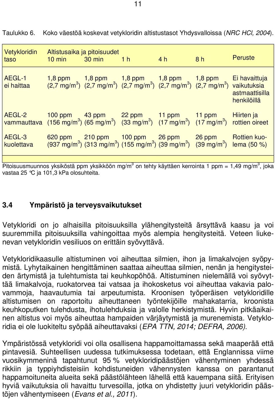 mg/m 3 ) Ei havaittuja vaikutuksia astmaattisilla henkilöillä AEGL-2 vammauttava 100 ppm 43 ppm (156 mg/m 3 ) (65 mg/m 3 ) 22 ppm (33 mg/m 3 ) 11 ppm (17 mg/m 3 ) 11 ppm (17 mg/m 3 ) Hiirten ja