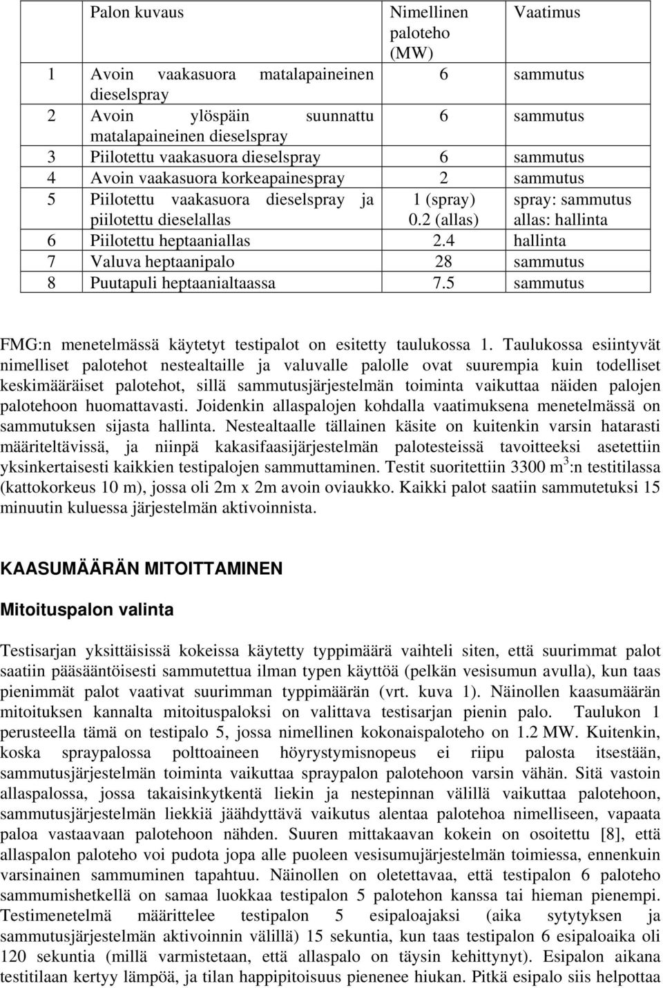 2 (allas) spray: sammutus allas: hallinta 6 Piilotettu heptaaniallas 2.4 hallinta 7 Valuva heptaanipalo 28 sammutus 8 Puutapuli heptaanialtaassa 7.