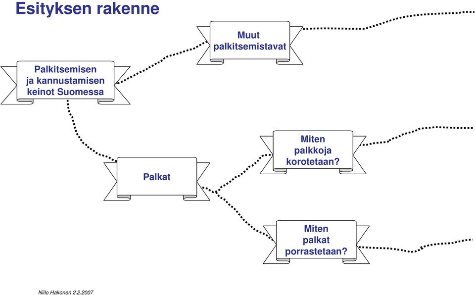 kannustamisen keinot Suomessa Palkat