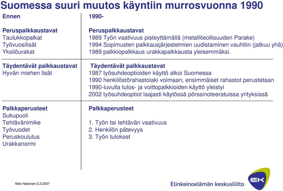 (jatkuu yhä) 1989 palkkiopalkkaus urakkapalkkausta yleisemmäksi.