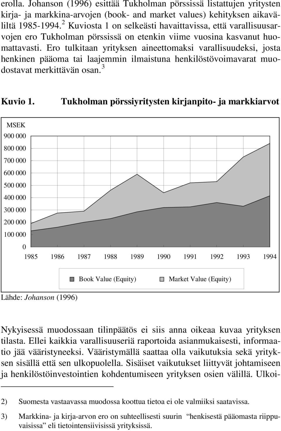 Ero tulkitaan yrityksen aineettomaksi varallisuudeksi, josta henkinen pääoma tai laajemmin ilmaistuna henkilöstövoimavarat muodostavat merkittävän osan. 3 Kuvio 1.