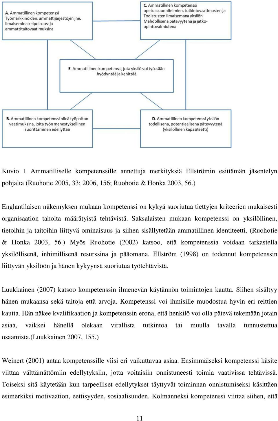 Saksalaisten mukaan kompetenssi on yksilöllinen, tietoihin ja taitoihin liittyvä ominaisuus ja siihen sisällytetään ammatillinen identiteetti. (Ruohotie & Honka 2003, 56.