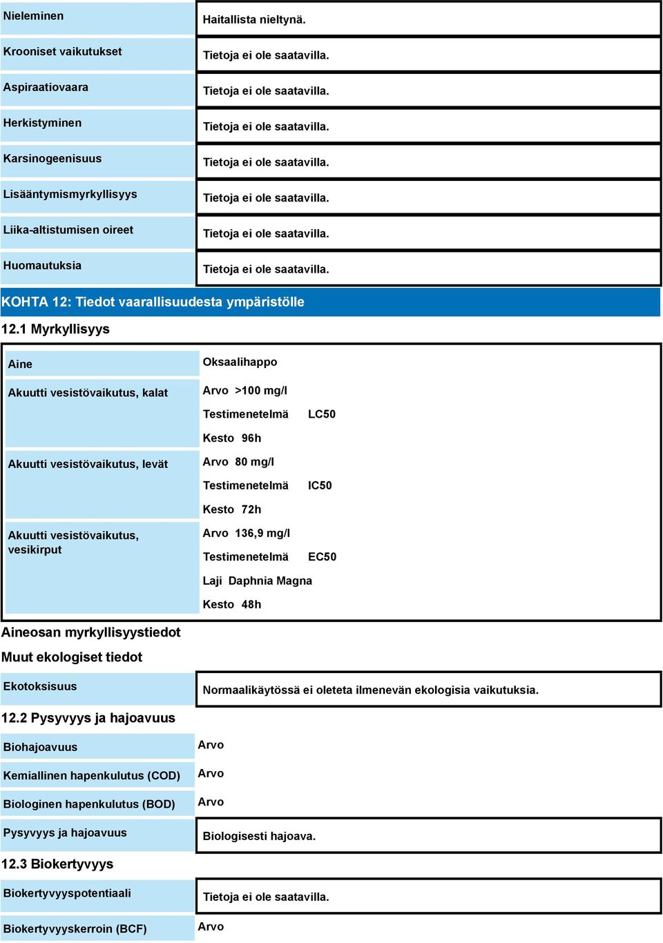 1 Myrkyllisyys Aine Akuutti vesistövaikutus, kalat Oksaalihappo Arvo >100 mg/l Testimenetelmä LC50 Kesto 96h Akuutti vesistövaikutus, levät Arvo 80 mg/l Testimenetelmä IC50 Akuutti vesistövaikutus,