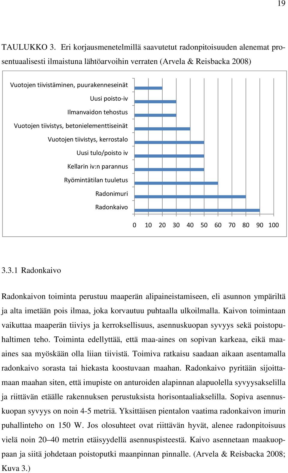 Ilmanvaidon tehostus Vuotojen tiivistys, betonielementtiseinät Vuotojen tiivistys, kerrostalo Uusi tulo/poisto iv Kellarin iv:n parannus Ryömintätilan tuuletus Radonimuri Radonkaivo 0 10 20 30 40 50