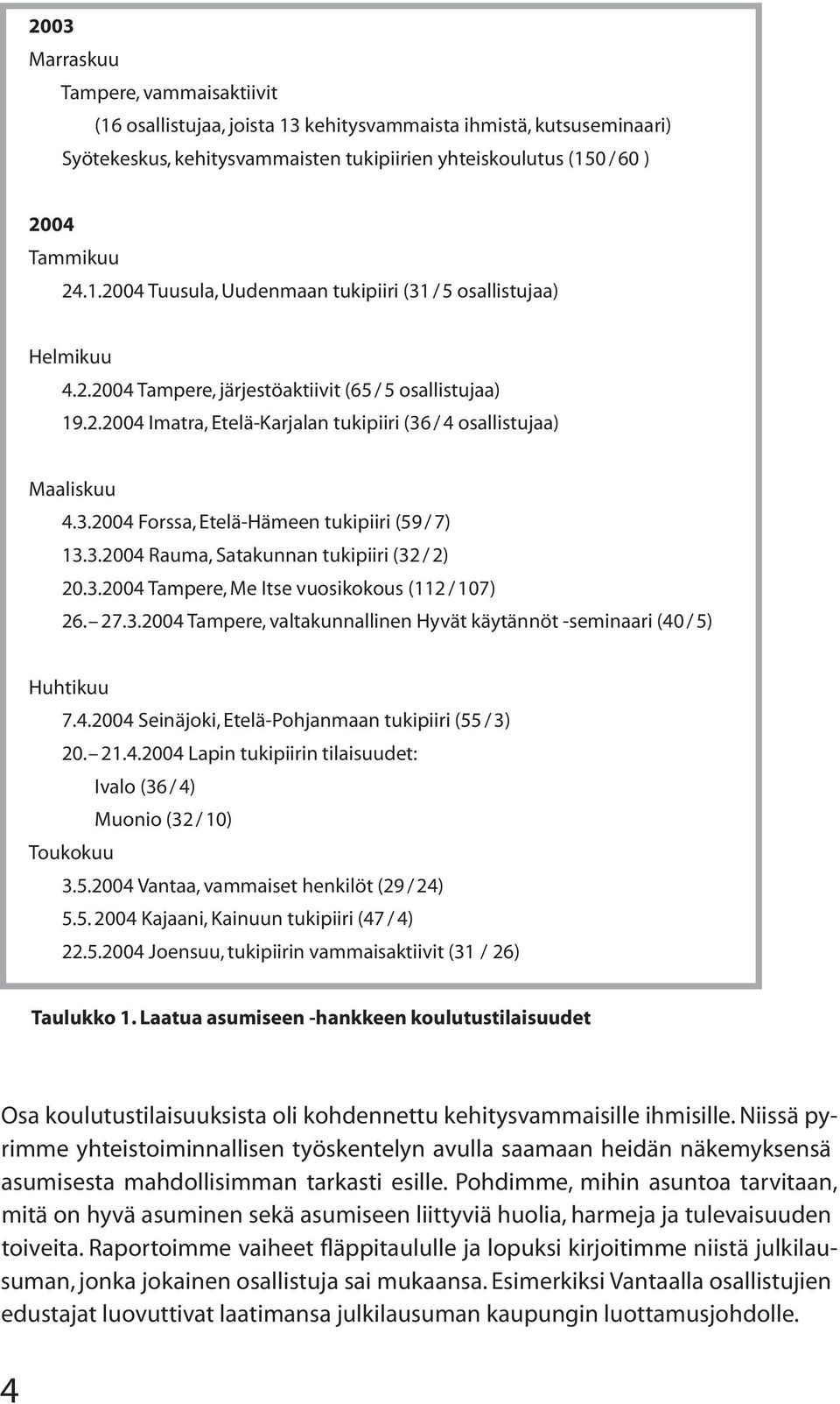 3.2004 Tampere, Me Itse vuosikokous (112 / 107) 26. 27.3.2004 Tampere, valtakunnallinen Hyvät käytännöt -seminaari (40 / 5) Huhtikuu 7.4.2004 Seinäjoki, Etelä-Pohjanmaan tukipiiri (55 / 3) 20. 21.4.2004 Lapin tukipiirin tilaisuudet: Ivalo (36 / 4) Muonio (32 / 10) Toukokuu 3.