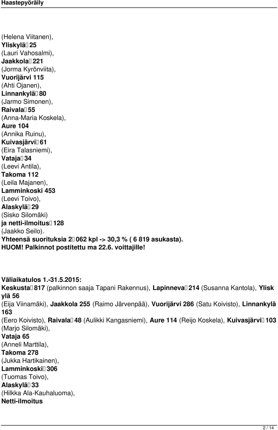 Yhteensä suorituksia 2 062 kpl -> 30,3 % ( 6 819 asukasta). HUOM! Palkinnot postitettu ma 22.6. voittajille! Väliaikatulos 1.-31.5.