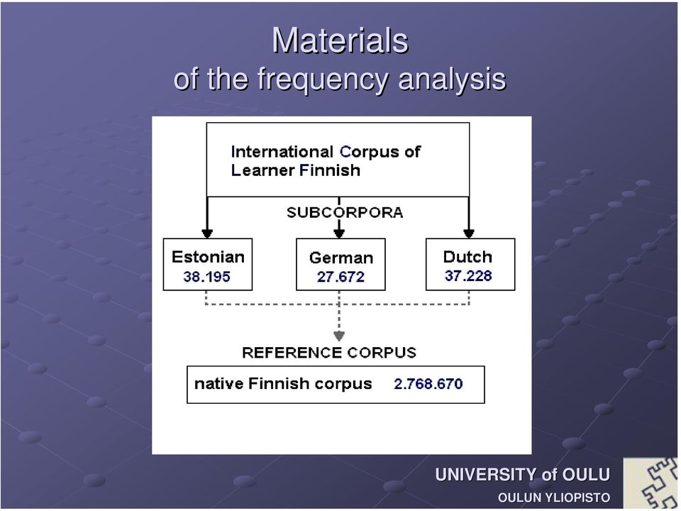 frequency