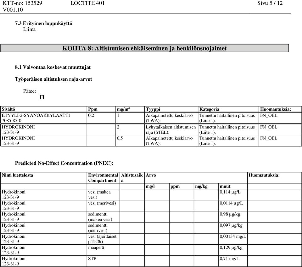 haitallinen pitoisuus FN_OEL (TWA): (Liite 1). HYDROKINONI 2 Lyhytaikaisen altistumisen Tunnettu haitallinen pitoisuus FN_OEL raja (STEL): (Liite 1).