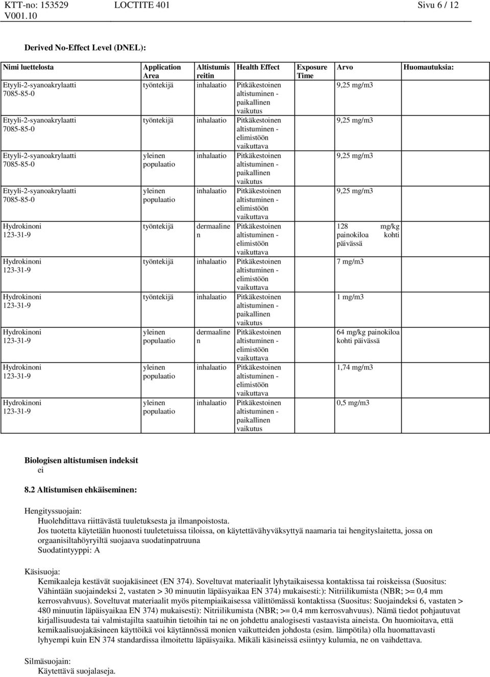 vaikuttava Pitkäkestoinen elimistöön vaikuttava työntekijä inhalaatio Pitkäkestoinen elimistöön vaikuttava työntekijä inhalaatio Pitkäkestoinen paikallinen vaikutus yleinen populaatio yleinen