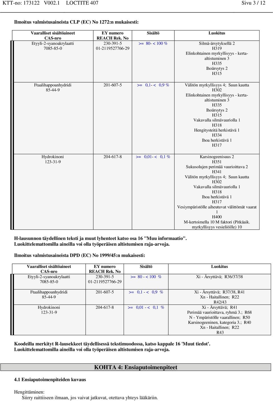 myrkyllisyys 4; Suun kautta H302 Elinkohtainen myrkyllisyys - kertaaltistuminen 3 H335 Ihoärsytys 2 H315 Vakavalla silmävauriolla 1 H318 Hengitysteitä herkistävä 1 H334 Ihoa herkistävä 1 H317