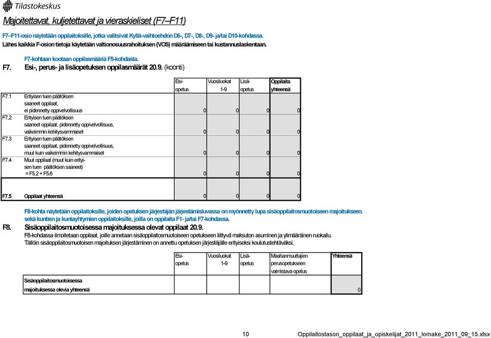 9. (koonti) Esi- Vuosiluokat Lisä- Oppilaita opetus 1-9 opetus yhteensä F7.1 Erityisen tuen päätöksen saaneet oppilaat, ei pidennetty oppivelvollisuus 0 0 0 0 F7.