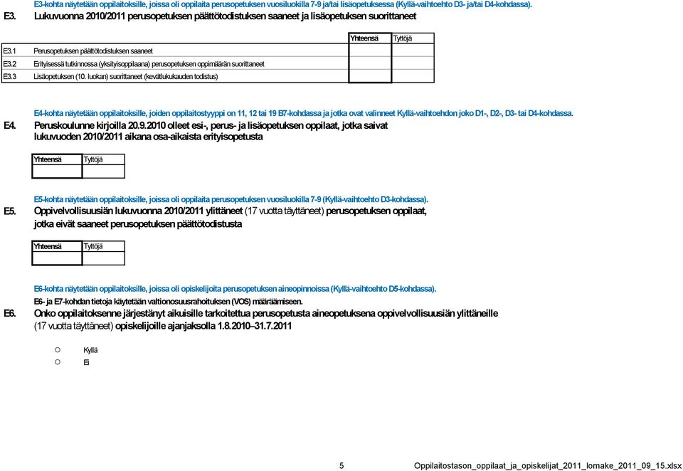 2 Erityisessä tutkinnossa (yksityisoppilaana) perusopetuksen oppimäärän suorittaneet E3.3 Lisäopetuksen (10.