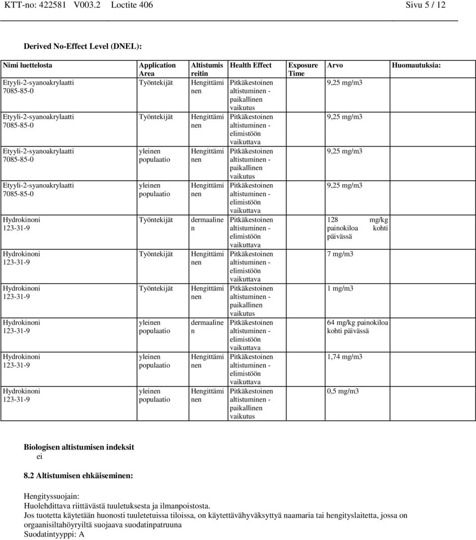 ylei populaatio ylei populaatio Altistumis reitin dermaaline n dermaaline n Health Effect paikalli vaikutus elimistöön vaikuttava paikalli vaikutus elimistöön vaikuttava elimistöön vaikuttava