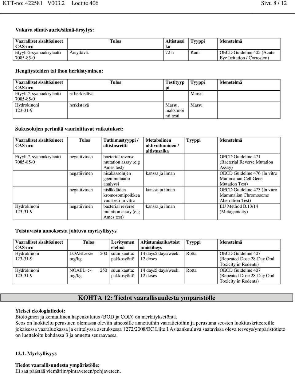 Sukusolujen perimää vaurioittavat vaikutukset: Tulos Tutkimustyyppi / altistusreitti negatiivi negatiivi negatiivi negatiivi bacterial reverse mutation assay (e.