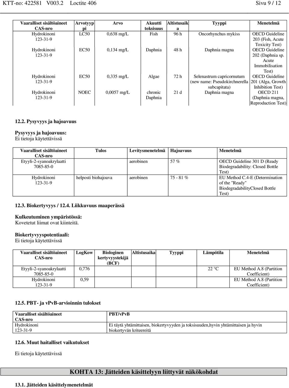 mg/l Daphnia 48 h Daphnia magna OECD Guideline 202 (Daphnia sp.