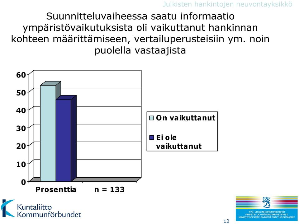 määrittämiseen, vertailuperusteisiin ym.