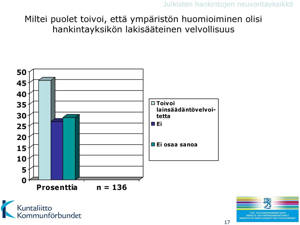 lakisääteinen velvollisuus 5 45 4 35 3 25 15 5