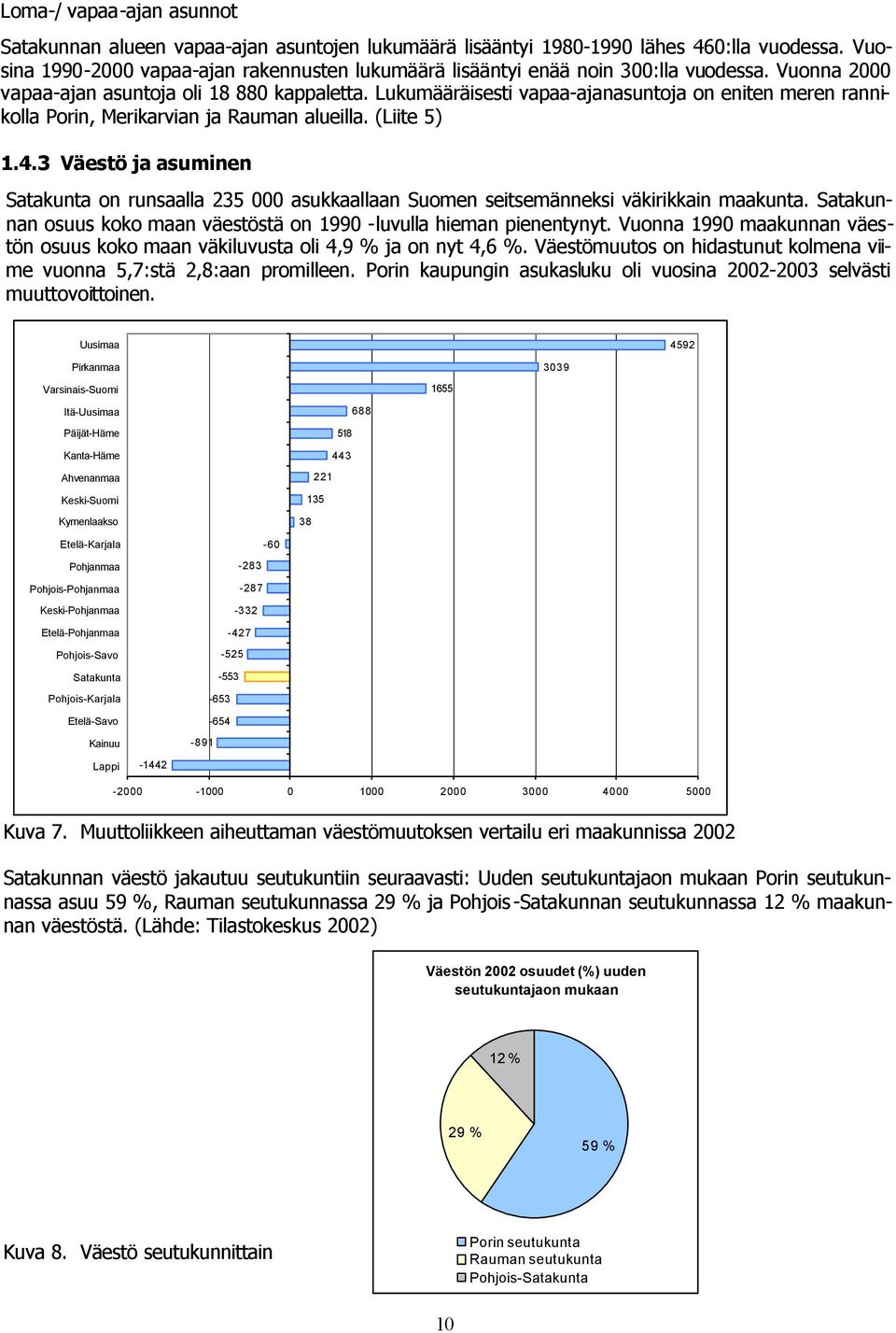 Lukumääräisesti vapaa-ajanasuntoja on eniten meren rannikolla Porin, Merikarvian ja Rauman alueilla. Liite 5) 1.4.