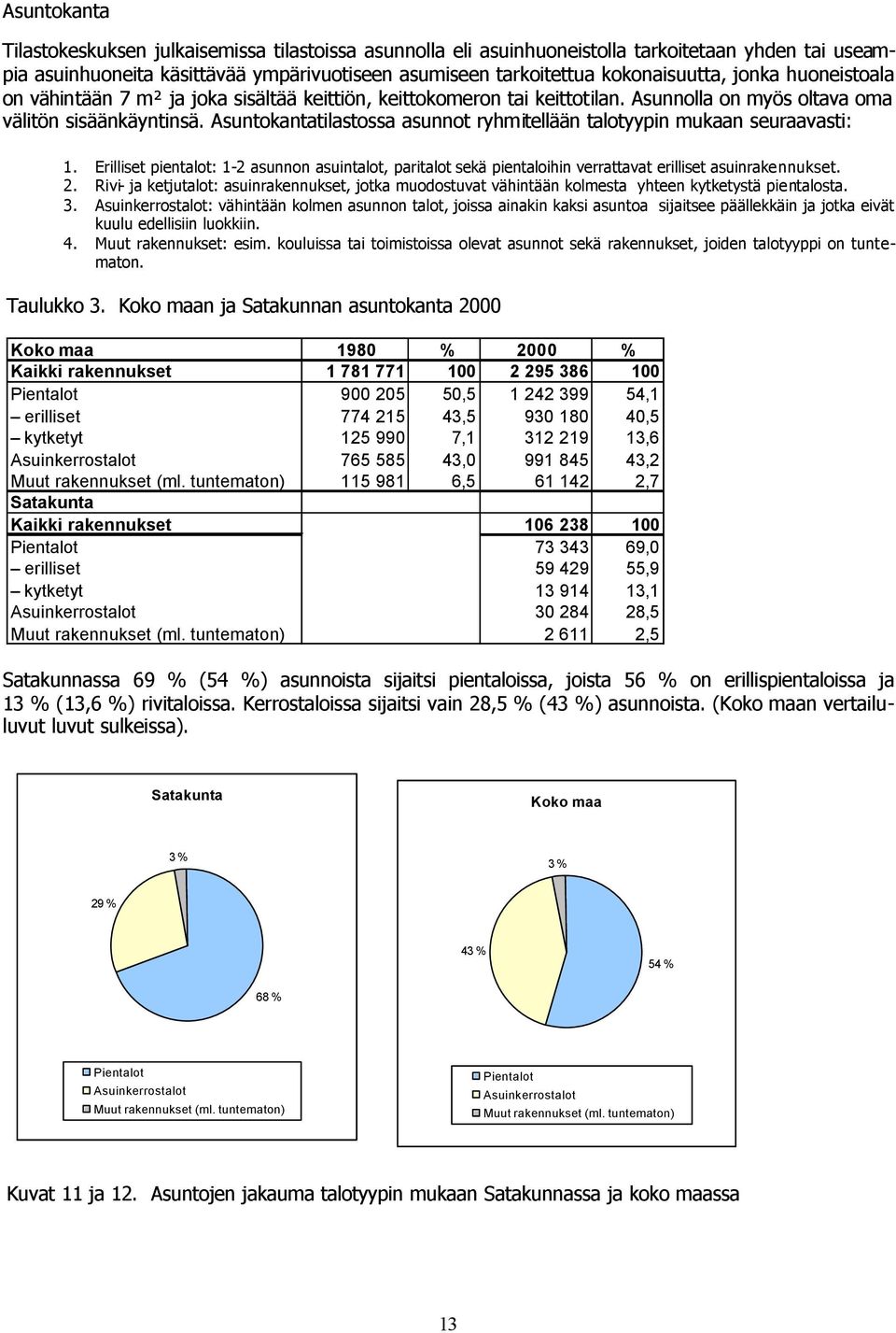 Asuntokantatilastossa asunnot ryhmitellään talotyypin mukaan seuraavasti: 1. Erilliset pientalot: 1-2 asunnon asuintalot, paritalot sekä pientaloihin verrattavat erilliset asuinrakennukset. 2.