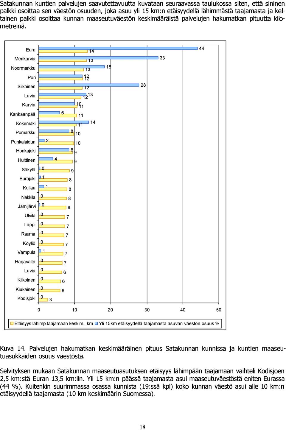 Eura Merikarvia Noormarkku Pori Siikainen Lavia Karvia Kankaanpää Kokemäki Pomarkku Punkalaidun Honkajoki Huittinen Säkylä Eurajoki Kullaa Nakkila Jämijärvi Ulvila Lappi Rauma Köyliö Vampula