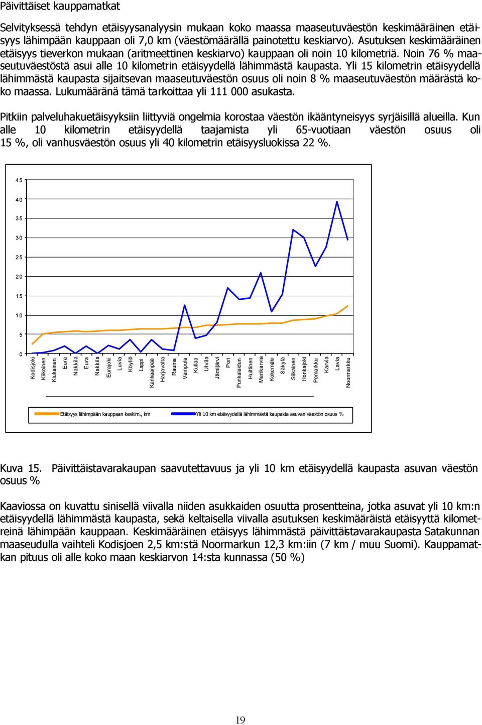 Yli 15 kilometrin etäisyydellä lähimmästä kaupasta sijaitsevan maaseutuväestön osuus oli noin 8 % maaseutuväestön määrästä koko maassa. Lukumääränä tämä tarkoittaa yli 111 000 asukasta.