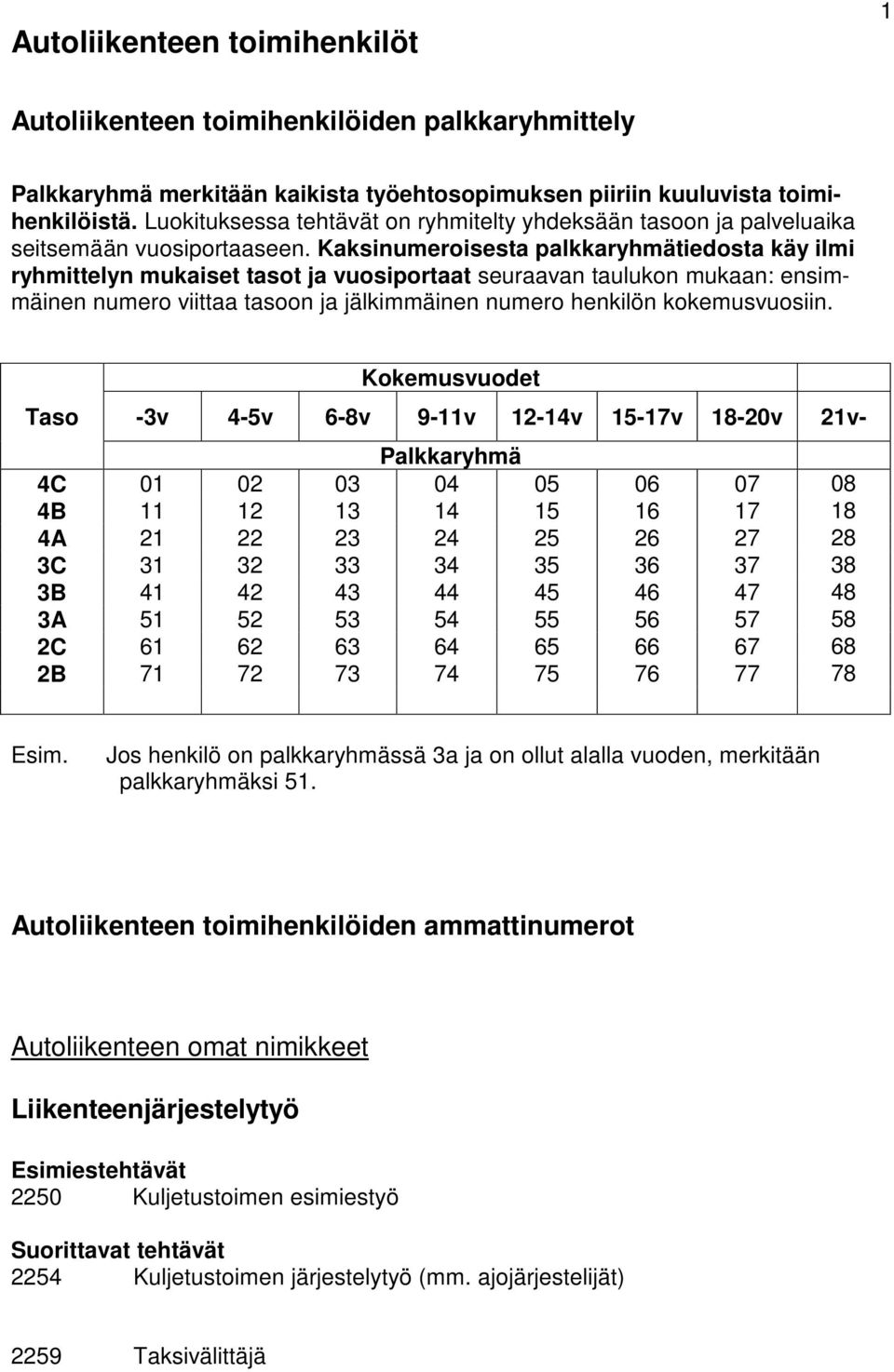 Kaksinumeroisesta palkkaryhmätiedosta käy ilmi ryhmittelyn mukaiset tasot ja vuosiportaat seuraavan taulukon mukaan: ensimmäinen numero viittaa tasoon ja jälkimmäinen numero henkilön kokemusvuosiin.