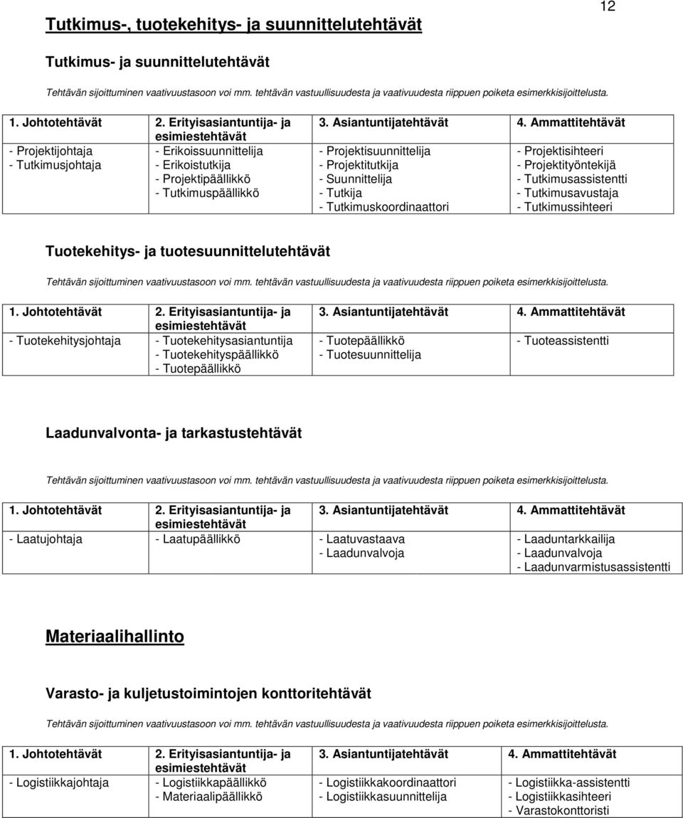 Tuotekehitys- ja tuotesuunnittelutehtävät - Tuotekehitysjohtaja - Tuotekehitysasiantuntija - Tuotekehityspäällikkö - Tuotepäällikkö - Tuotepäällikkö - Tuotesuunnittelija - Tuoteassistentti