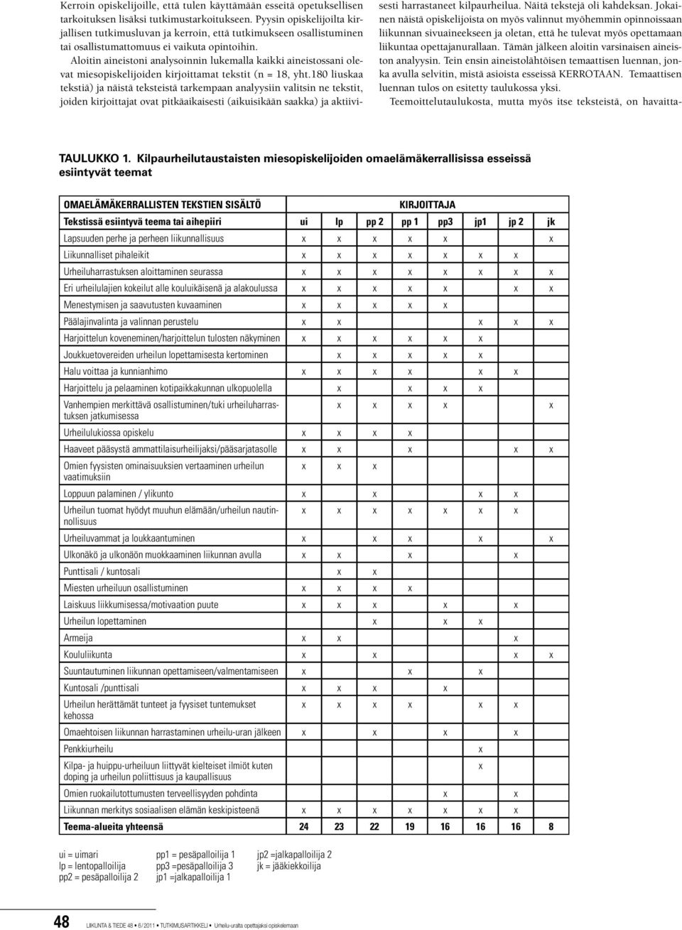 Aloitin aineistoni analysoinnin lukemalla kaikki aineistossani olevat miesopiskelijoiden kirjoittamat tekstit (n = 18, yht.