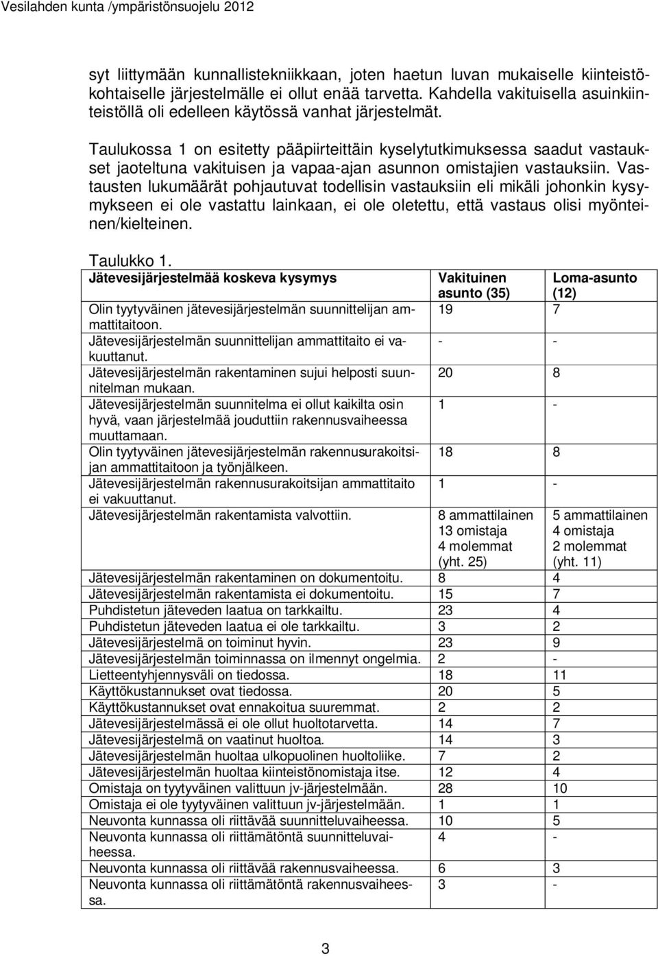 Taulukossa 1 on esitetty pääpiirteittäin kyselytutkimuksessa saadut vastaukset jaoteltuna vakituisen ja vapaa-ajan asunnon omistajien vastauksiin.