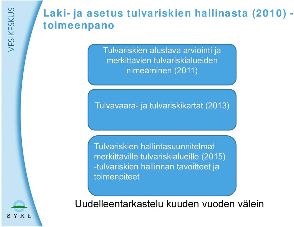 tulvariskikartat (2013) Tulvariskien hallintasuunnitelmat merkittäville