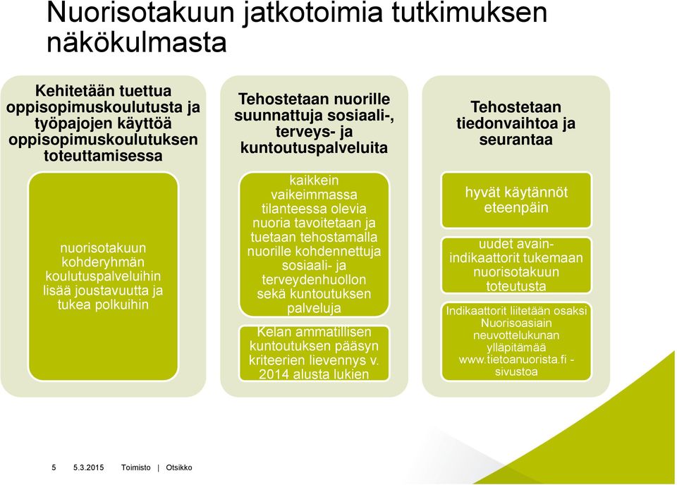 tuetaan tehostamalla nuorille kohdennettuja sosiaali- ja terveydenhuollon sekä kuntoutuksen palveluja Kelan ammatillisen kuntoutuksen pääsyn kriteerien lievennys v.