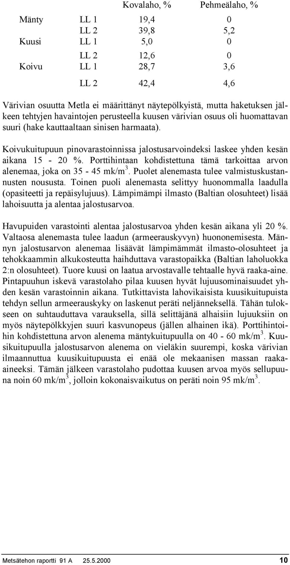Koivukuitupuun pinovarastoinnissa jalostusarvoindeksi laskee yhden kesän aikana 15-20 %. Porttihintaan kohdistettuna tämä tarkoittaa arvon alenemaa, joka on 35-45 mk/m 3.