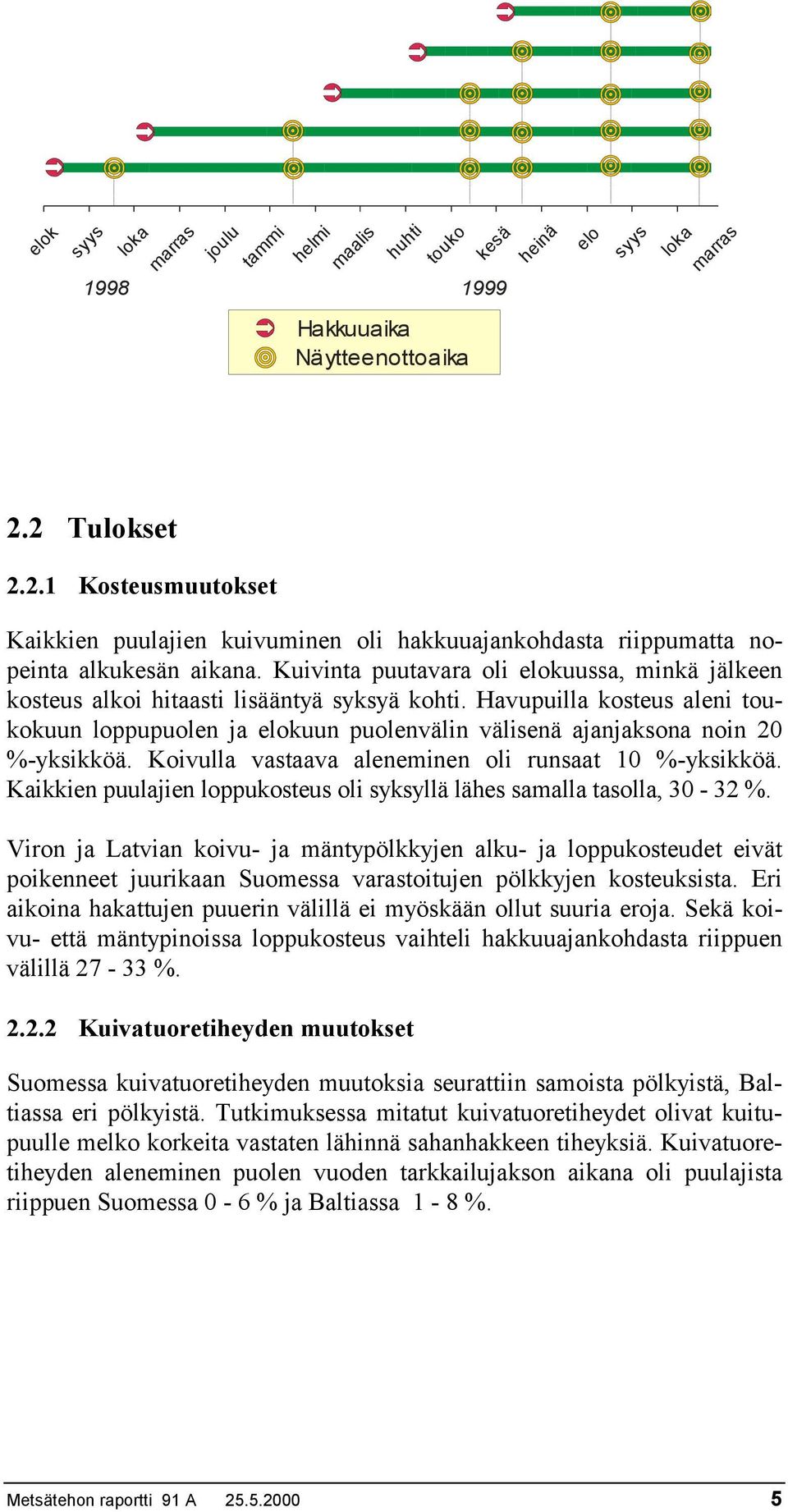 Kuivinta puutavara oli elokuussa, minkä jälkeen kosteus alkoi hitaasti lisääntyä syksyä kohti.