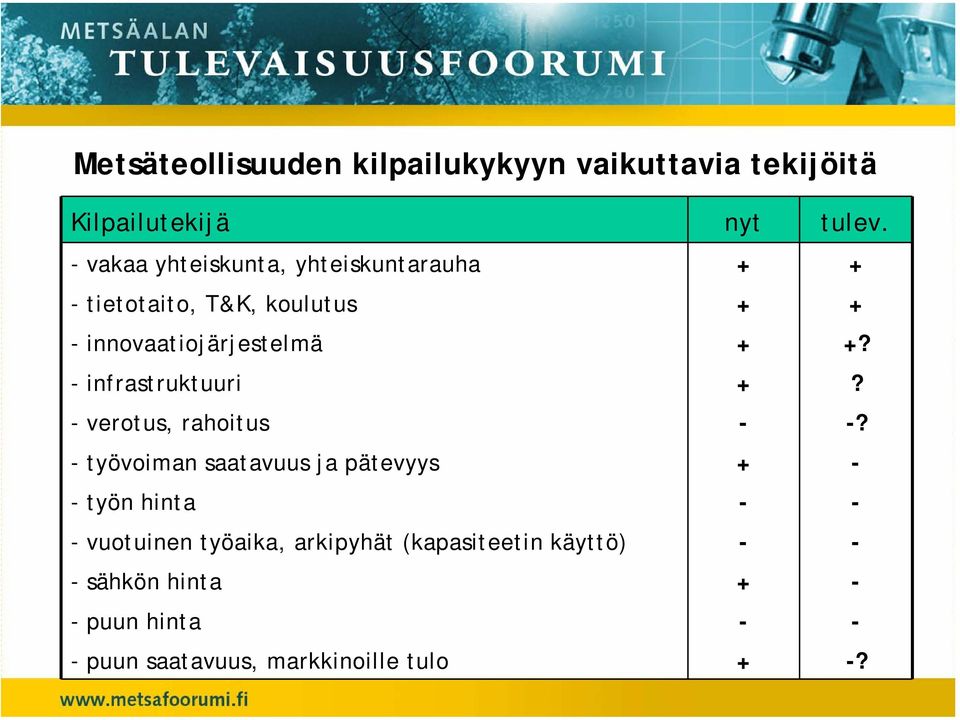 - infrastruktuuri +? - verotus, rahoitus - -?