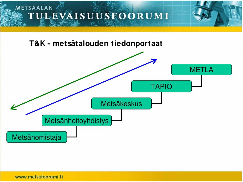 TAPIO Metsänomistaja