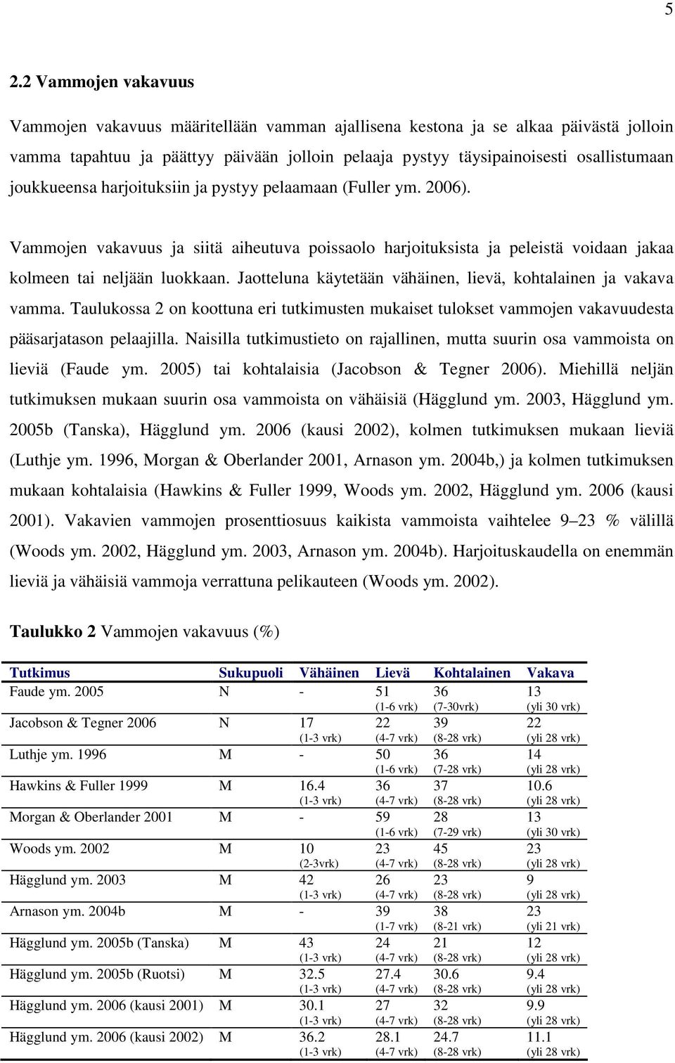 Jaotteluna käytetään vähäinen, lievä, kohtalainen ja vakava vamma. Taulukossa 2 on koottuna eri tutkimusten mukaiset tulokset vammojen vakavuudesta pääsarjatason pelaajilla.